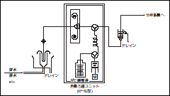 使用例